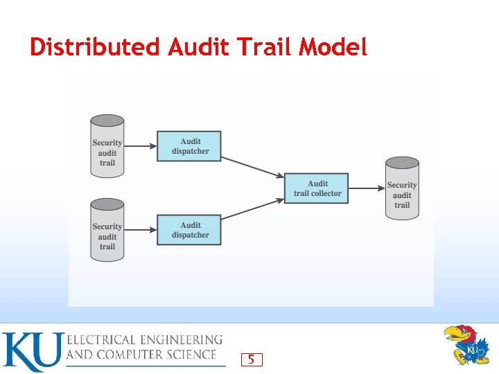 Distributed Audit Trail Model 5 
