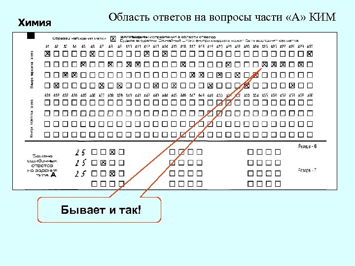 Химия Область ответов на вопросы части «А» КИМ Бывает и так! 