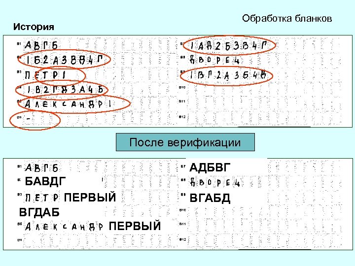 Обработка бланков История После верификации АДБВГ БАВДГ ПЕРВЫЙ ВГДАБ ПЕРВЫЙ ВГАБД 