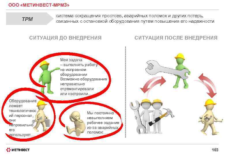 ООО «МЕТИНВЕСТ-МРМЗ» TPM система сокращения простоев, аварийных поломок и других потерь, связанных с остановкой