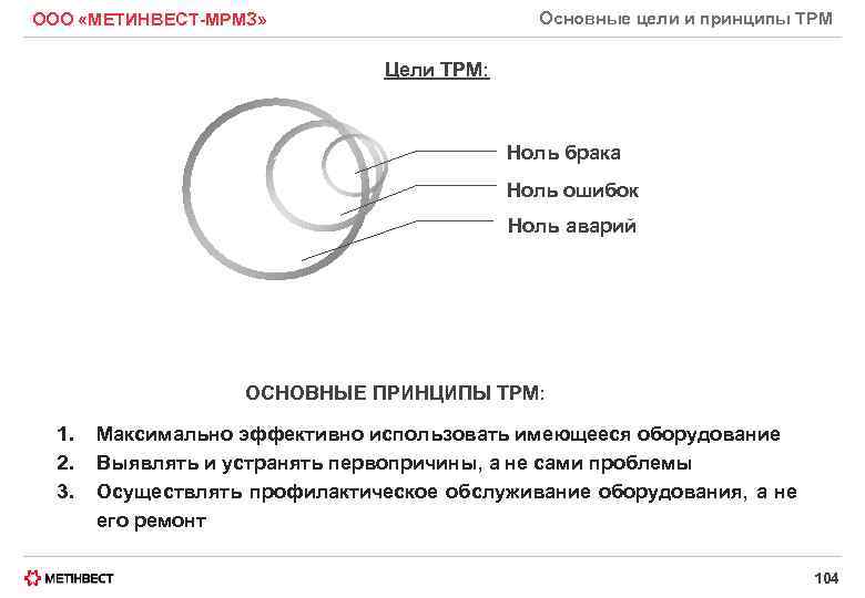 Основные цели и принципы TPM ООО «МЕТИНВЕСТ-МРМЗ» Цели ТРМ: Ноль брака Ноль ошибок Ноль