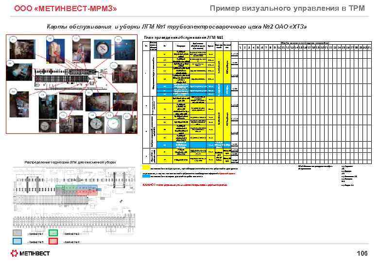 Пример визуального управления в TPM ООО «МЕТИНВЕСТ-МРМЗ» Карты обслуживания и уборки ЛГМ № 1