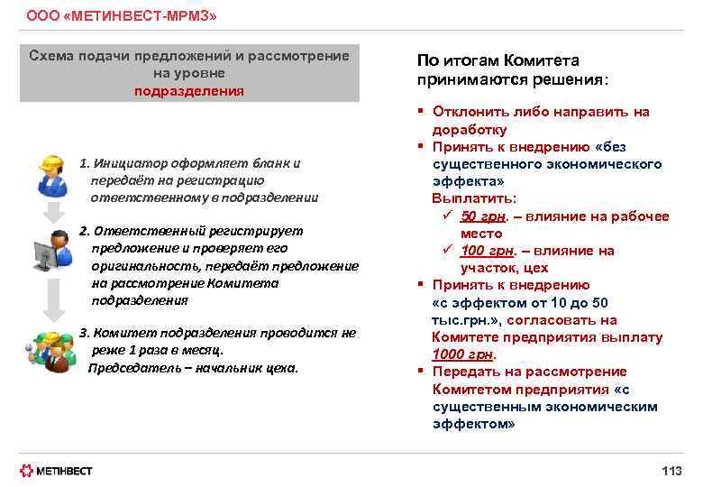 ООО «МЕТИНВЕСТ-МРМЗ» Схема подачи предложений и рассмотрение на уровне подразделения 1. Инициатор оформляет бланк