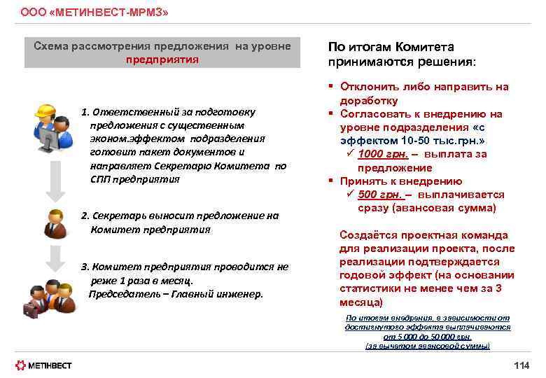 ООО «МЕТИНВЕСТ-МРМЗ» Схема рассмотрения предложения на уровне предприятия 1. Ответственный за подготовку предложения с