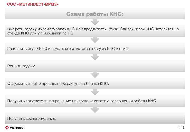 ООО «МЕТИНВЕСТ-МРМЗ» Схема работы КНС: Выбрать задачу из списка задач КНС или предложить свою.