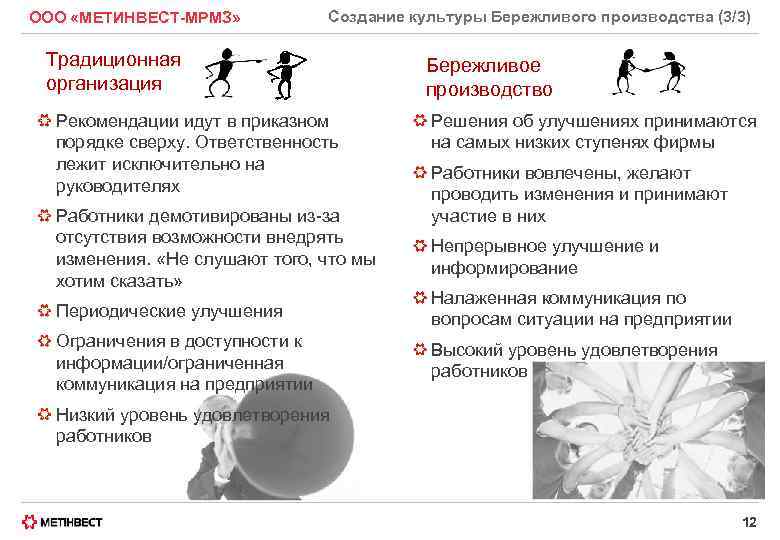 ООО «МЕТИНВЕСТ-МРМЗ» Создание культуры Бережливого производства (3/3) Традиционная организация Рекомендации идут в приказном порядке