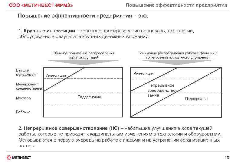 Повышение эффективности предприятия ООО «МЕТИНВЕСТ-МРМЗ» Повышение эффективности предприятия – это: 1. Крупные инвестиции –