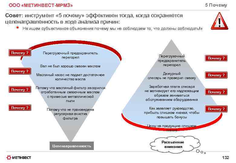 5 Почему ООО «МЕТИНВЕСТ-МРМЗ» Совет: инструмент « 5 почему» эффективен тогда, когда сохраняется целенаправленность