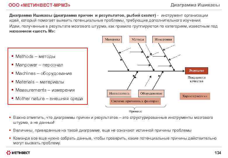 ООО «МЕТИНВЕСТ-МРМЗ» Диаграмма Ишикавы (диаграмма причин и результатов, рыбий скелет) инструмент организации идей, который