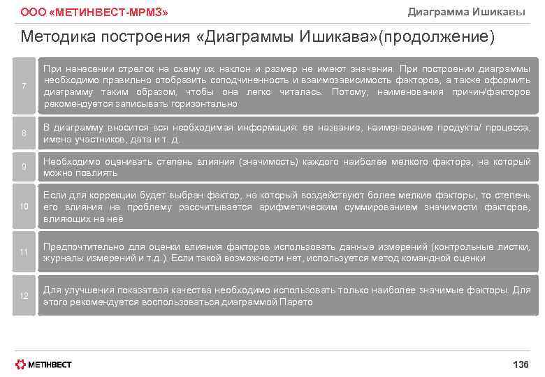 ООО «МЕТИНВЕСТ-МРМЗ» Диаграмма Ишикавы Методика построения «Диаграммы Ишикава» (продолжение) 7 При нанесении стрелок на