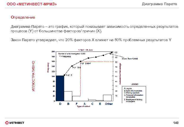 ООО «МЕТИНВЕСТ-МРМЗ» Диаграмма Парето Определение Диаграмма Парето – это график, который показывает зависимость определенных