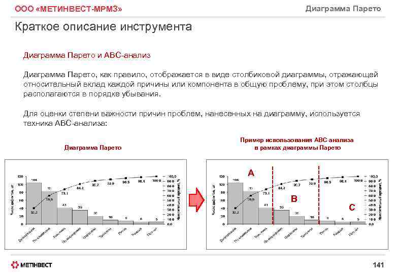 Диаграмма Парето ООО «МЕТИНВЕСТ-МРМЗ» Краткое описание инструмента Диаграмма Парето и АВС анализ Диаграмма Парето,