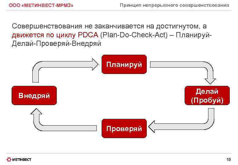 ООО «МЕТИНВЕСТ-МРМЗ» Принцип непрерывного совершенствования Совершенствования не заканчивается на достигнутом, а движется по циклу