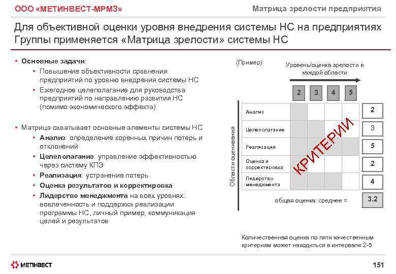 Матрица зрелости предприятия ООО «МЕТИНВЕСТ-МРМЗ» Для объективной оценки уровня внедрения системы НС на предприятиях