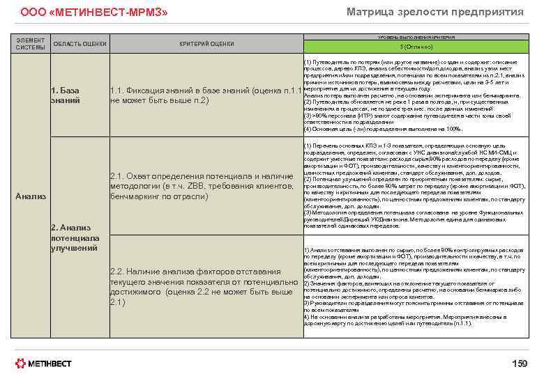 Матрица зрелости предприятия ООО «МЕТИНВЕСТ-МРМЗ» ЭЛЕМЕНТ СИСТЕМЫ УРОВЕНЬ ВЫПОЛНЕНИЯ КРИТЕРИЯ ОБЛАСТЬ ОЦЕНКИ 1. База