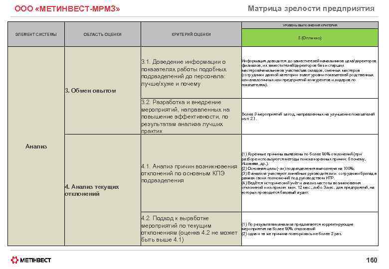 Матрица зрелости предприятия ООО «МЕТИНВЕСТ-МРМЗ» УРОВЕНЬ ВЫПОЛНЕНИЯ КРИТЕРИЯ ЭЛЕМЕНТ СИСТЕМЫ ОБЛАСТЬ ОЦЕНКИ КРИТЕРИЙ ОЦЕНКИ