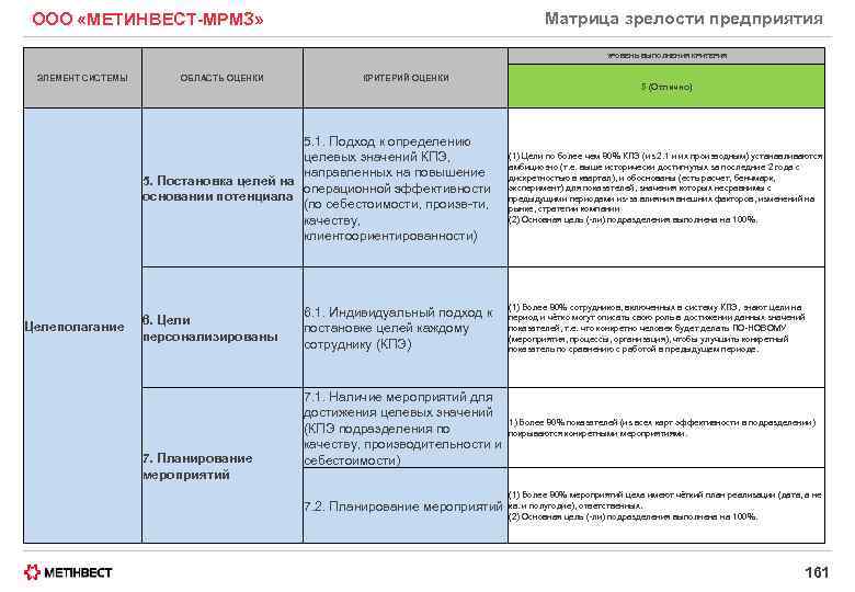 Матрица зрелости предприятия ООО «МЕТИНВЕСТ-МРМЗ» УРОВЕНЬ ВЫПОЛНЕНИЯ КРИТЕРИЯ ЭЛЕМЕНТ СИСТЕМЫ ОБЛАСТЬ ОЦЕНКИ КРИТЕРИЙ ОЦЕНКИ