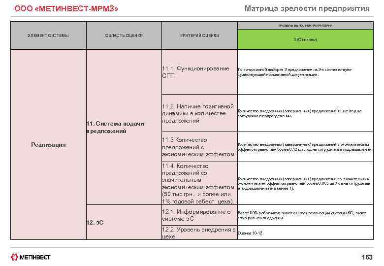 Матрица зрелости предприятия ООО «МЕТИНВЕСТ-МРМЗ» УРОВЕНЬ ВЫПОЛНЕНИЯ КРИТЕРИЯ ЭЛЕМЕНТ СИСТЕМЫ ОБЛАСТЬ ОЦЕНКИ КРИТЕРИЙ ОЦЕНКИ