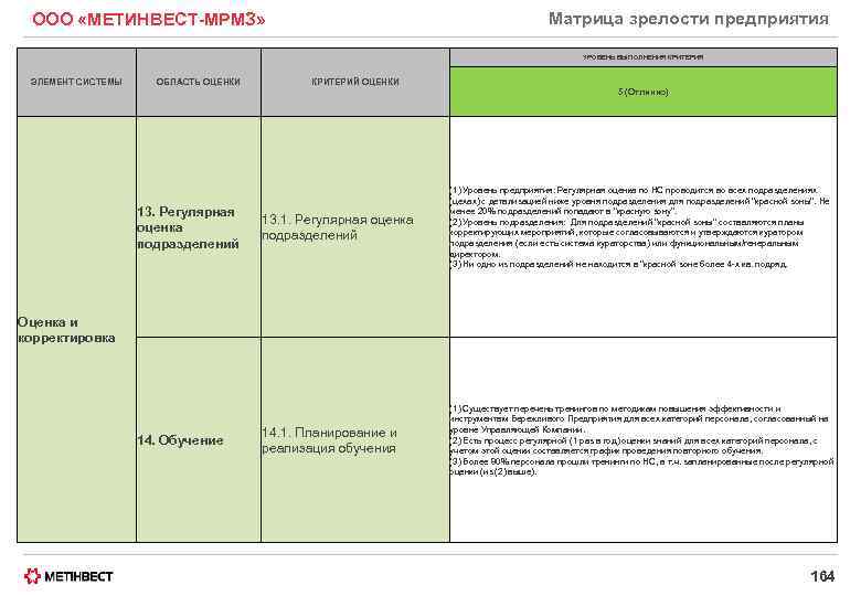 Матрица зрелости предприятия ООО «МЕТИНВЕСТ-МРМЗ» УРОВЕНЬ ВЫПОЛНЕНИЯ КРИТЕРИЯ ЭЛЕМЕНТ СИСТЕМЫ ОБЛАСТЬ ОЦЕНКИ 13. Регулярная