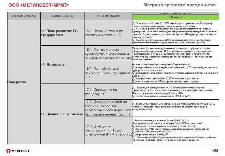 Матрица зрелости предприятия ООО «МЕТИНВЕСТ-МРМЗ» УРОВЕНЬ ВЫПОЛНЕНИЯ КРИТЕРИЯ ЭЛЕМЕНТ СИСТЕМЫ ОБЛАСТЬ ОЦЕНКИ 15. План