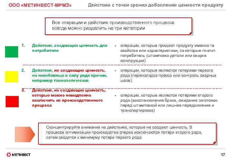 ООО «МЕТИНВЕСТ-МРМЗ» Действия с точки зрения добавления ценности продукту Все операции и действия производственного