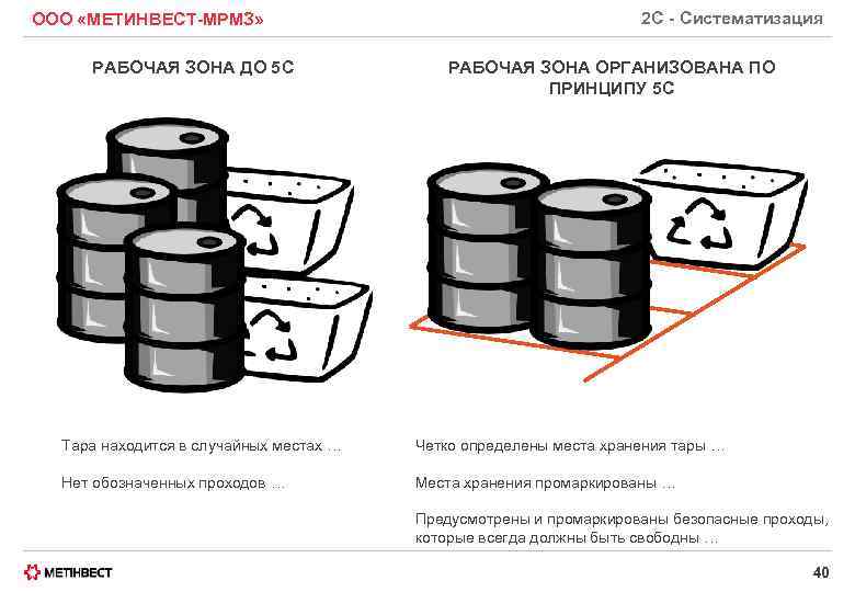 ООО «МЕТИНВЕСТ-МРМЗ» РАБОЧАЯ ЗОНА ДО 5 C 2 С - Систематизация РАБОЧАЯ ЗОНА ОРГАНИЗОВАНА