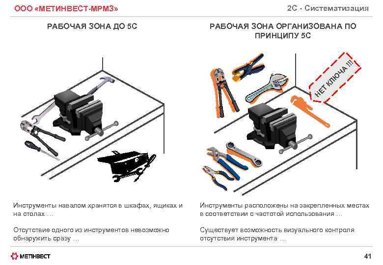 ООО «МЕТИНВЕСТ-МРМЗ» РАБОЧАЯ ЗОНА ДО 5 C 2 С - Систематизация РАБОЧАЯ ЗОНА ОРГАНИЗОВАНА