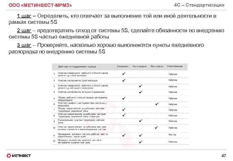 ООО «МЕТИНВЕСТ-МРМЗ» 4 С – Стандартизация 1 шаг – Определить, кто отвечает за выполнение