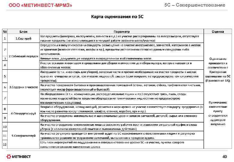 ООО «МЕТИНВЕСТ-МРМЗ» 5 С – Совершенствование 49 