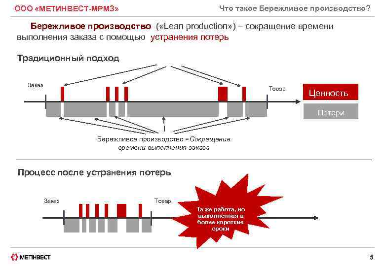 Что такое Бережливое производство? ООО «МЕТИНВЕСТ-МРМЗ» Бережливое производство ( «Lean production» ) – сокращение