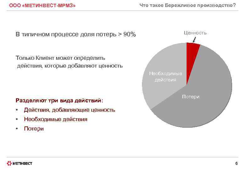 ООО «МЕТИНВЕСТ-МРМЗ» Что такое Бережливое производство? Ценность В типичном процессе доля потерь > 90%