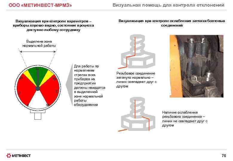 Визуальная помощь для контроля отклонений ООО «МЕТИНВЕСТ-МРМЗ» Визуализация при контроле параметров – приборы хорошо