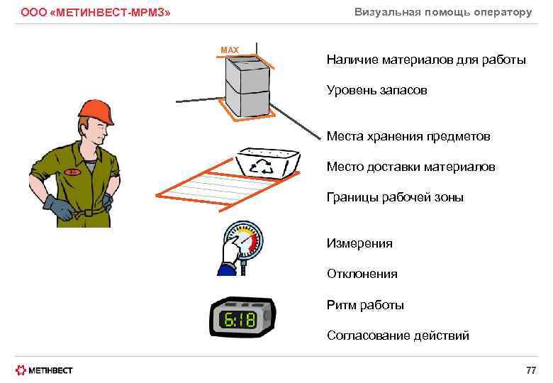 Визуальная помощь оператору ООО «МЕТИНВЕСТ-МРМЗ» MAX Наличие материалов для работы Уровень запасов Места хранения