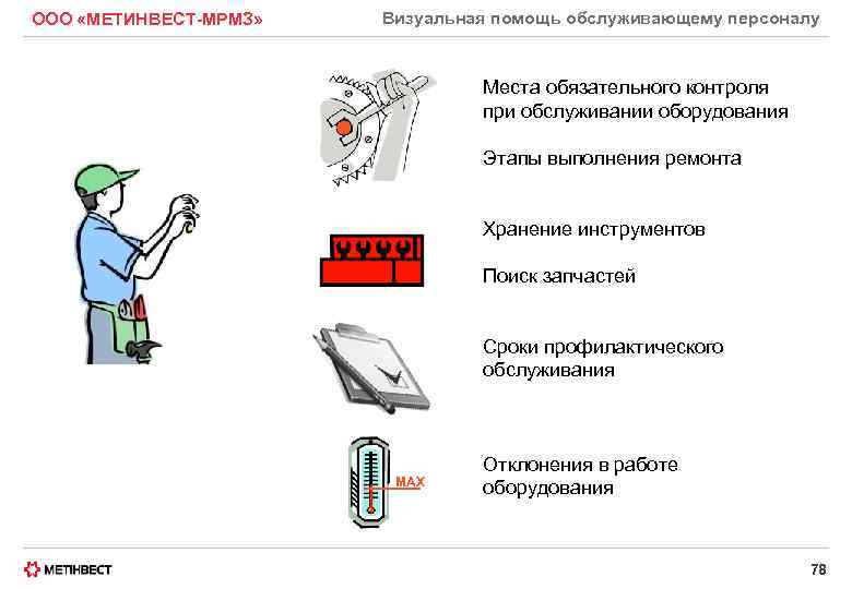 ООО «МЕТИНВЕСТ-МРМЗ» Визуальная помощь обслуживающему персоналу Места обязательного контроля при обслуживании оборудования Этапы выполнения