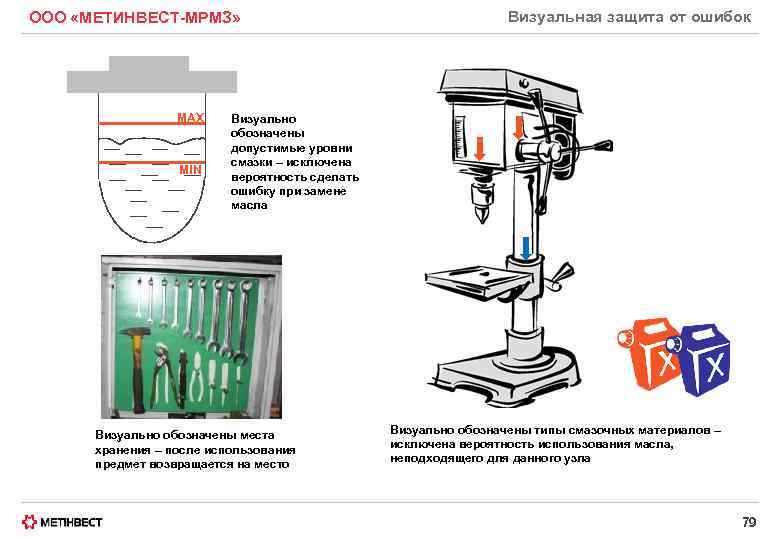 ООО «МЕТИНВЕСТ-МРМЗ» МАХ МIN Визуальная защита от ошибок Визуально обозначены допустимые уровни смазки –