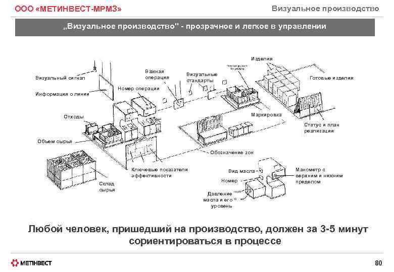 Визуальное производство ООО «МЕТИНВЕСТ-МРМЗ» „Визуальное производство" - прозрачное и легкое в управлении Изделия Важная