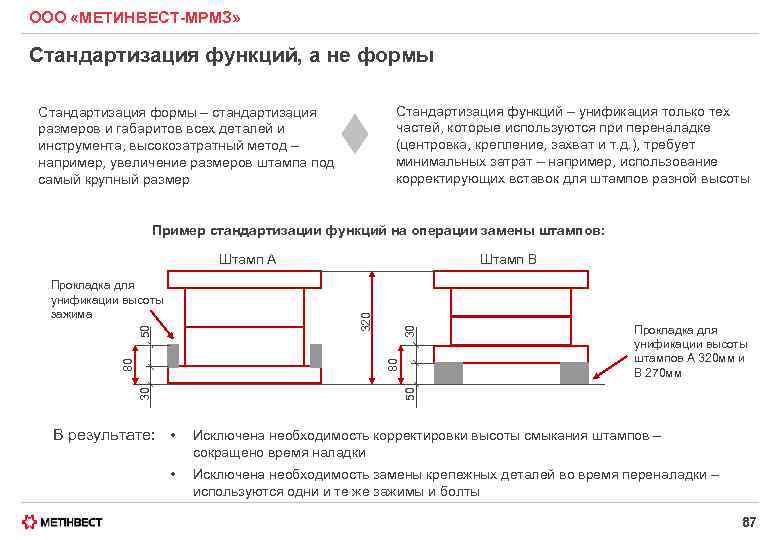 ООО «МЕТИНВЕСТ-МРМЗ» Стандартизация функций, а не формы Стандартизация функций – унификация только тех частей,