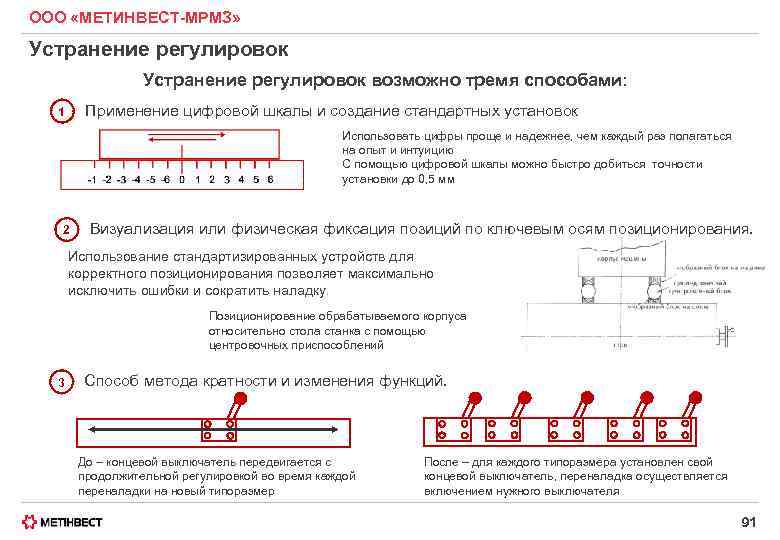 ООО «МЕТИНВЕСТ-МРМЗ» Устранение регулировок возможно тремя способами: Применение цифровой шкалы и создание стандартных установок