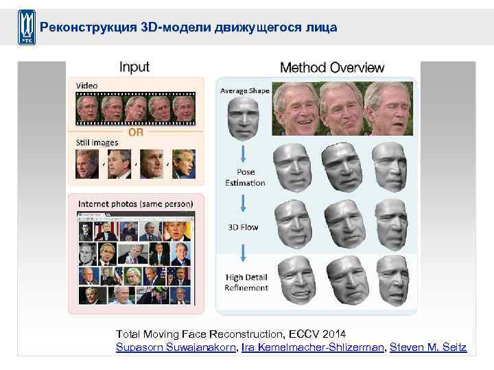 Реконструкция 3 D-модели движущегося лица Total Moving Face Reconstruction, ECCV 2014 Supasorn Suwajanakorn, Ira