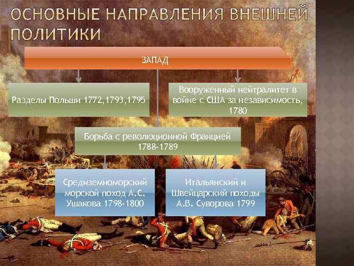 ЗАПАД Разделы Польши 1772, 1793, 1795 Вооруженный нейтралитет в войне с США за независимость,