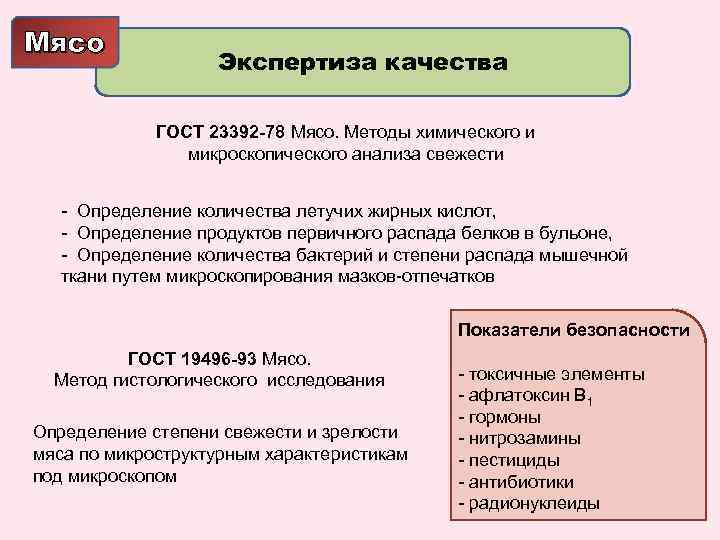 Мясо Экспертиза качества ГОСТ 23392 -78 Мясо. Методы химического и микроскопического анализа свежести -