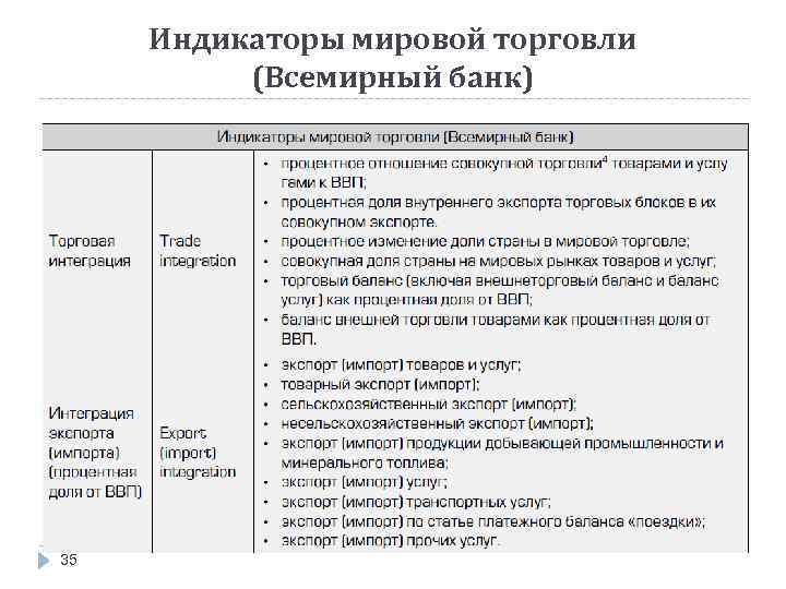 Сложный план на тему международная торговля