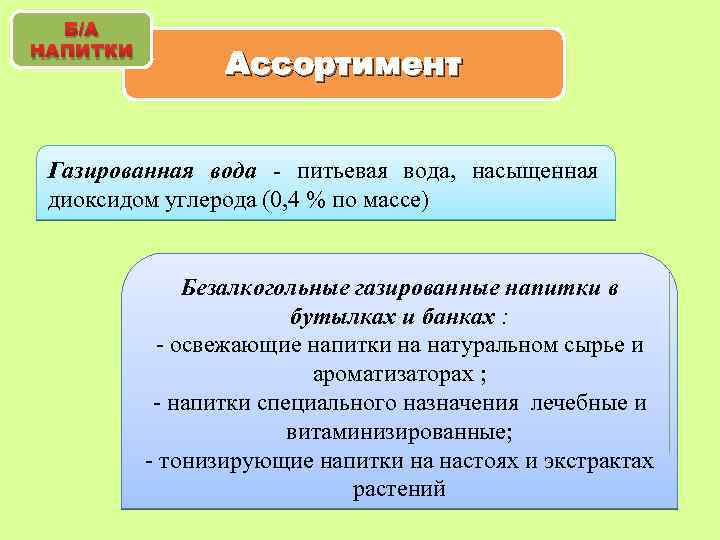Б/А НАПИТКИ Ассортимент Газированная вода - питьевая вода, насыщенная диоксидом углерода (0, 4 %