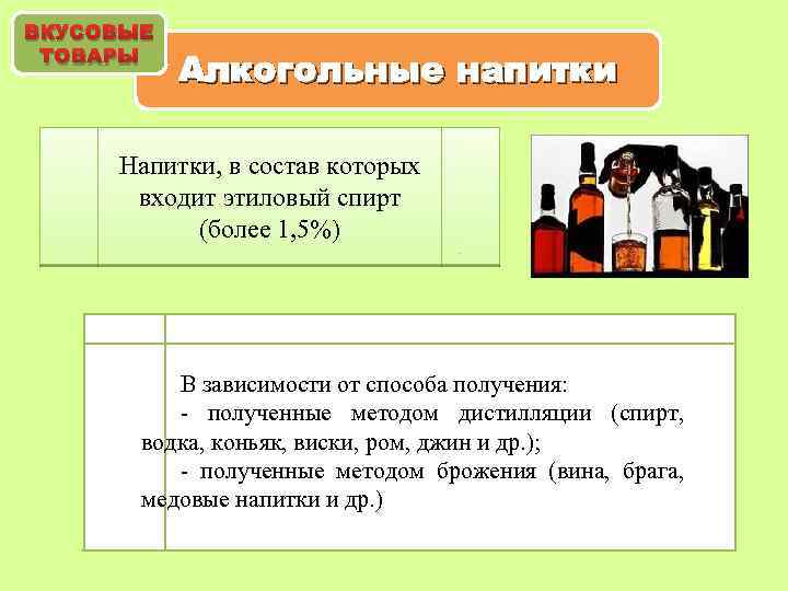 ВКУСОВЫЕ ТОВАРЫ Алкогольные напитки Напитки, в состав которых входит этиловый спирт (более 1, 5%)