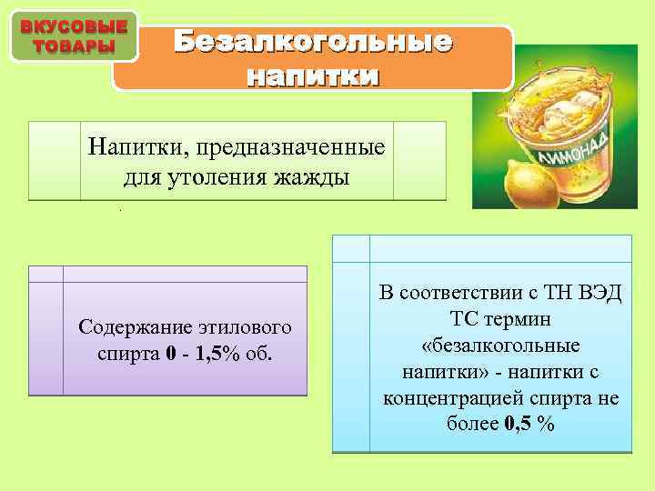 Вкусовые товары презентация