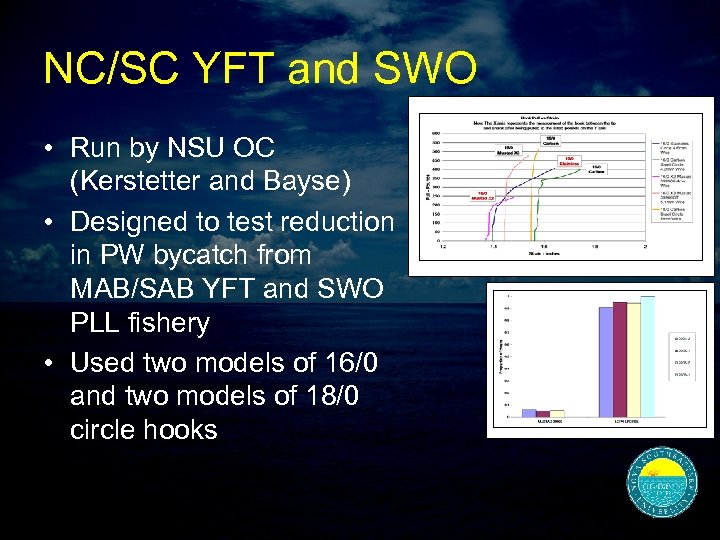 NC/SC YFT and SWO • Run by NSU OC (Kerstetter and Bayse) • Designed