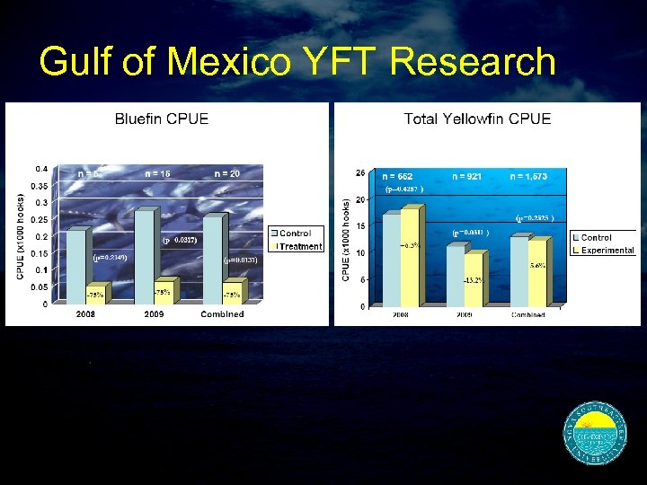 Gulf of Mexico YFT Research 