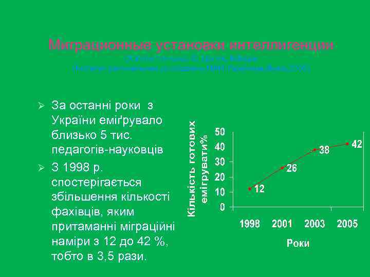 Миграционные установки интеллигенции (Х. Копистянська, С. Цапок, В. Бідак (Інститут регіональних досліджень НАН України,