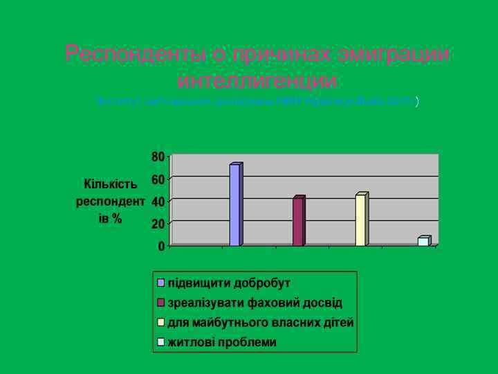 Респонденты о причинах эмиграции интеллигенции (Інститут регіональних досліджень НАН України, м. Львів. 2005)) 