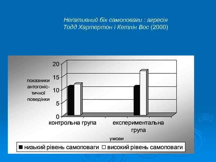 Неґативний бік самоповаги : агресія Тодд Хартертон і Кетлін Вос (2000) 